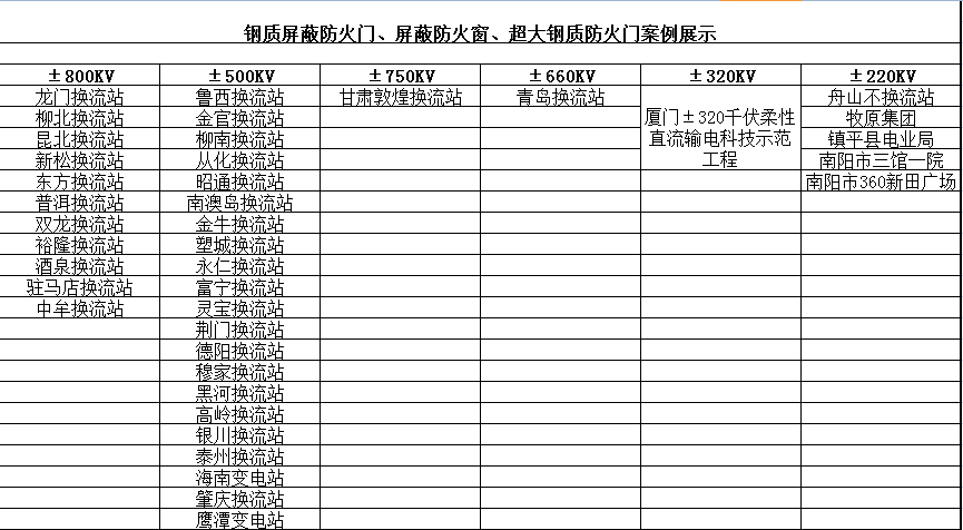 鋼質屏蔽防火門、屏蔽防火窗、超大鋼質防火門案例展示